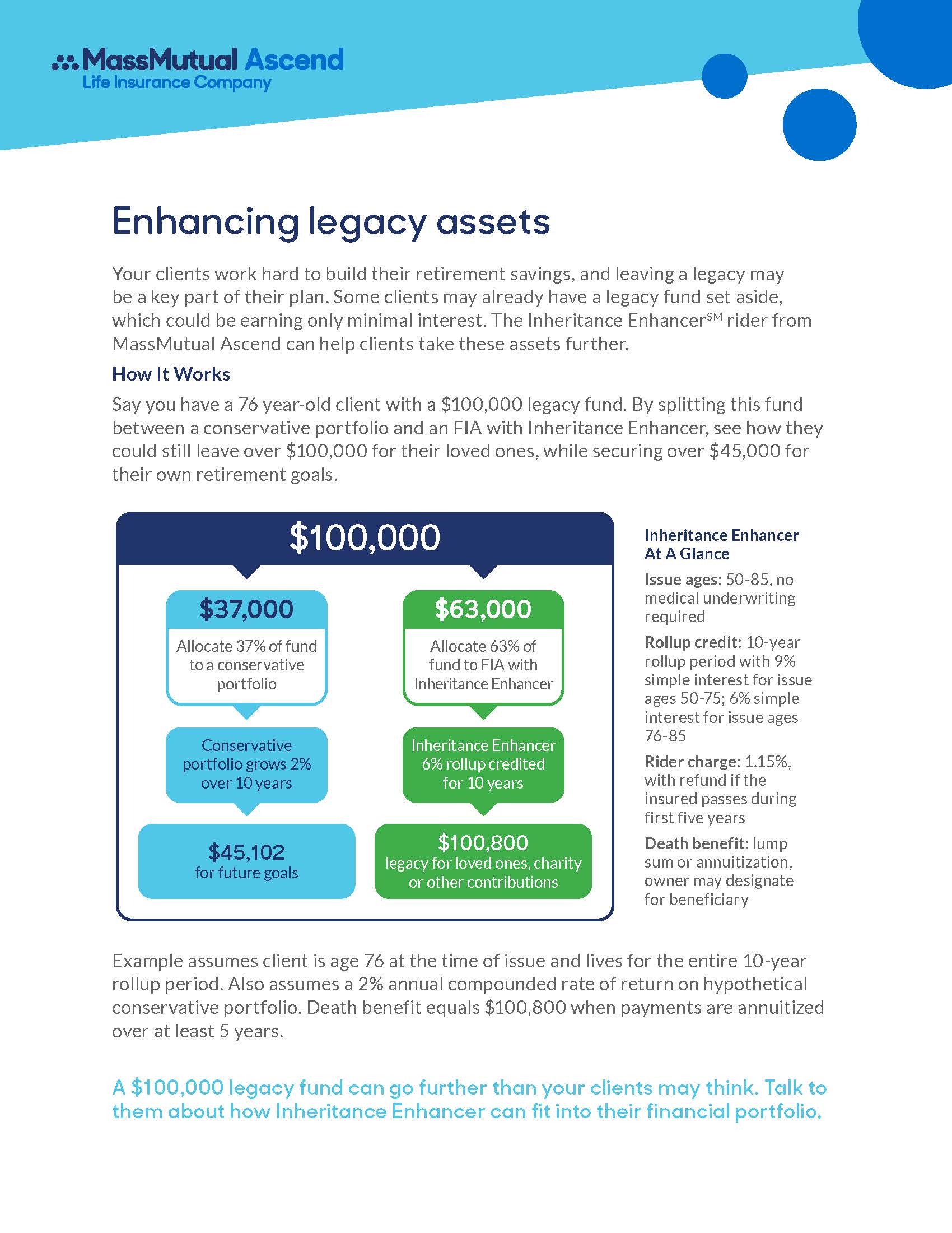 3. Financial planning insights and resources