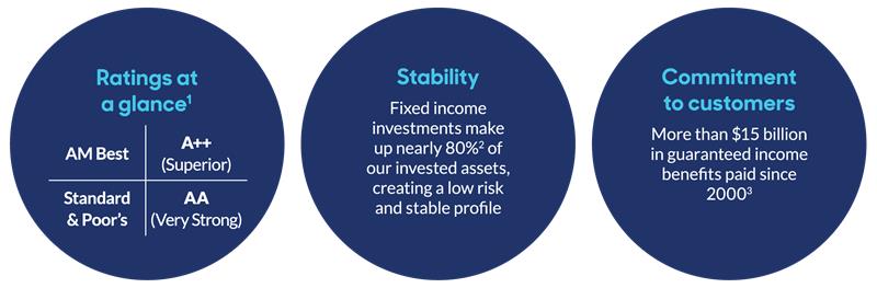 About MassMutual Ascend - Financial Strength